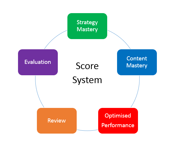 score-system